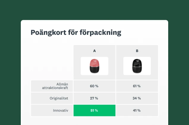 Skärmbild av ett exempel på poängkort för förpackningstestning 