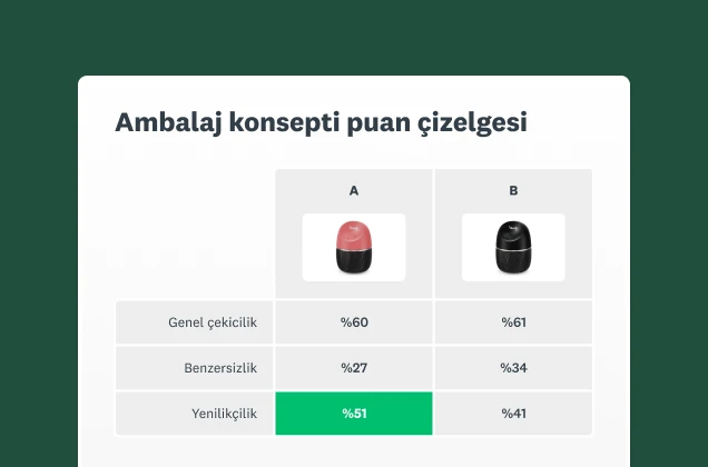 SurveyMonkey ambalaj testi çözümü ekran görüntüsü