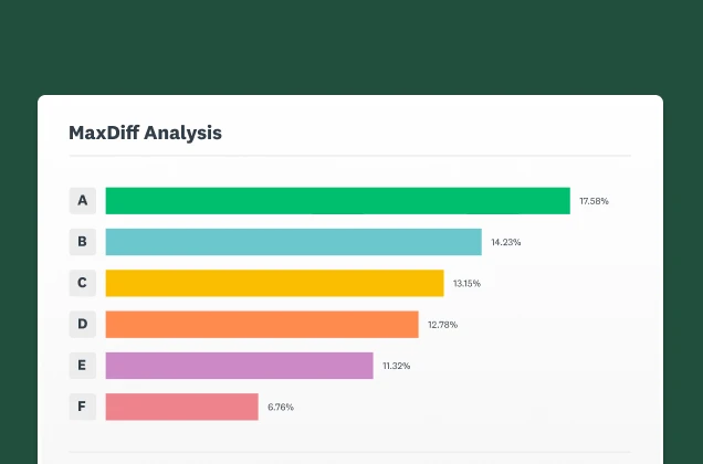 A screenshot of the SurveyMonkey MaxDiff analysis solution